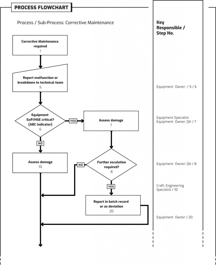 Maintenance Planning Process Flowchart - vrogue.co