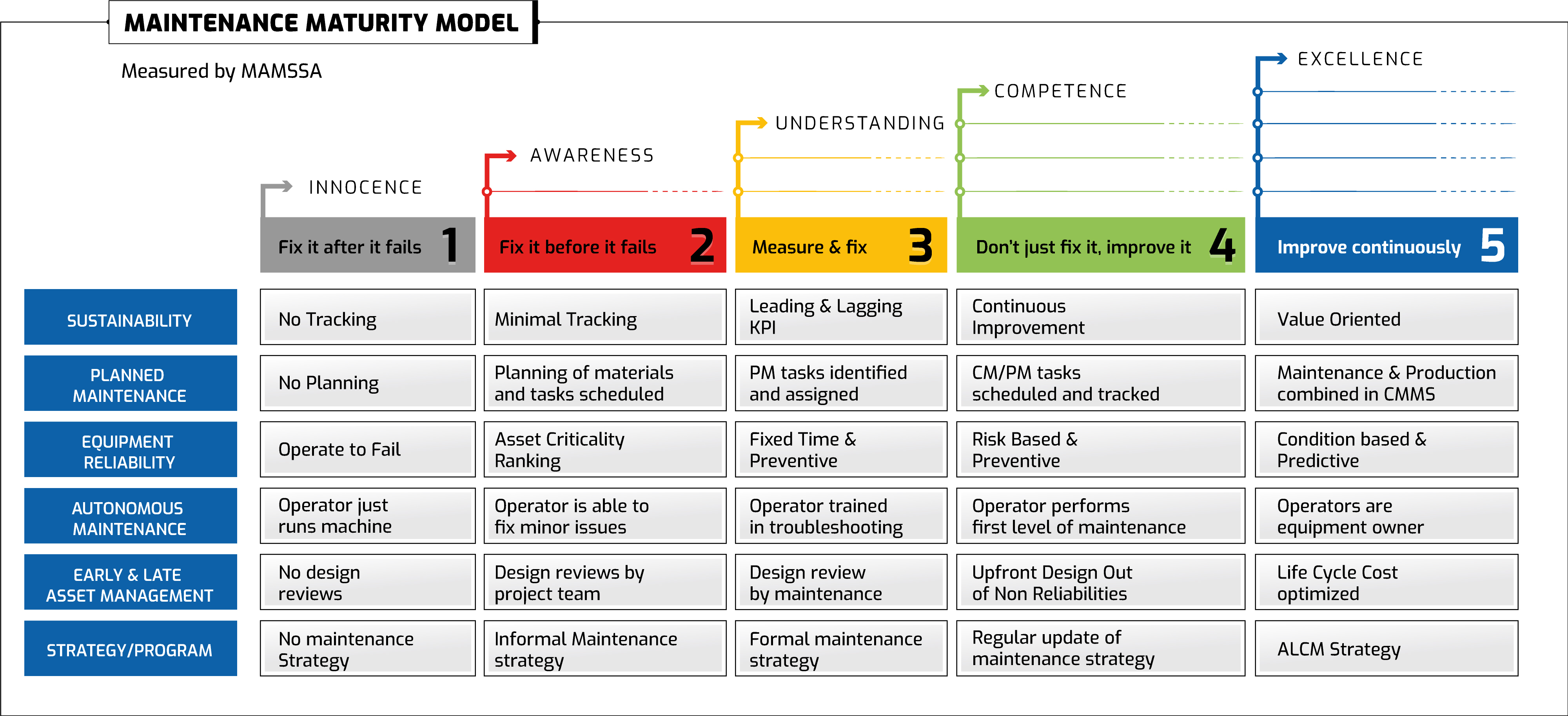 Maintenance Program Maintenance Strategy Mayer Asset Management